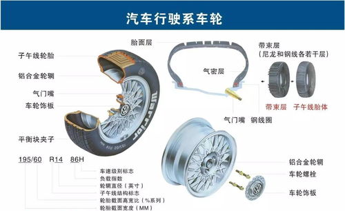 汽車配件名稱歸類大全，二十大類你真的都知道嗎？