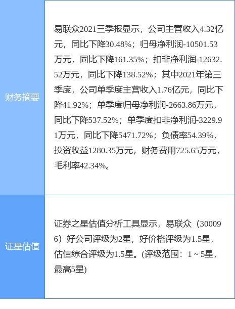易聯(lián)眾公告 西藏五維擬減持不超過(guò)190萬(wàn)股，聚焦技術(shù)服務(wù)與技術(shù)轉(zhuǎn)讓業(yè)務(wù)