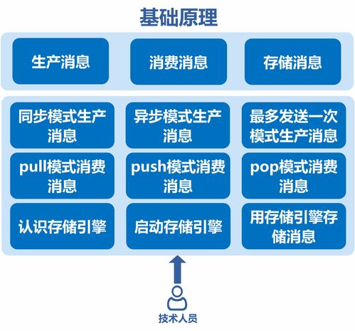 Nacos服務(wù)發(fā)現(xiàn)與通信機制解析 技術(shù)服務(wù)與技術(shù)轉(zhuǎn)讓視角