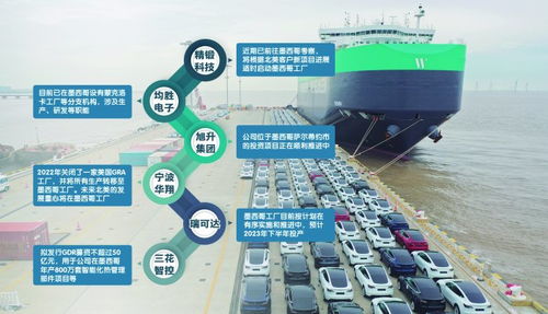 特斯拉力邀，多家A股公司擬在墨西哥設(shè)廠